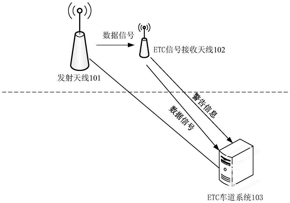 cn110689632a_数据传送方法,装置和etc信号接收天线在审