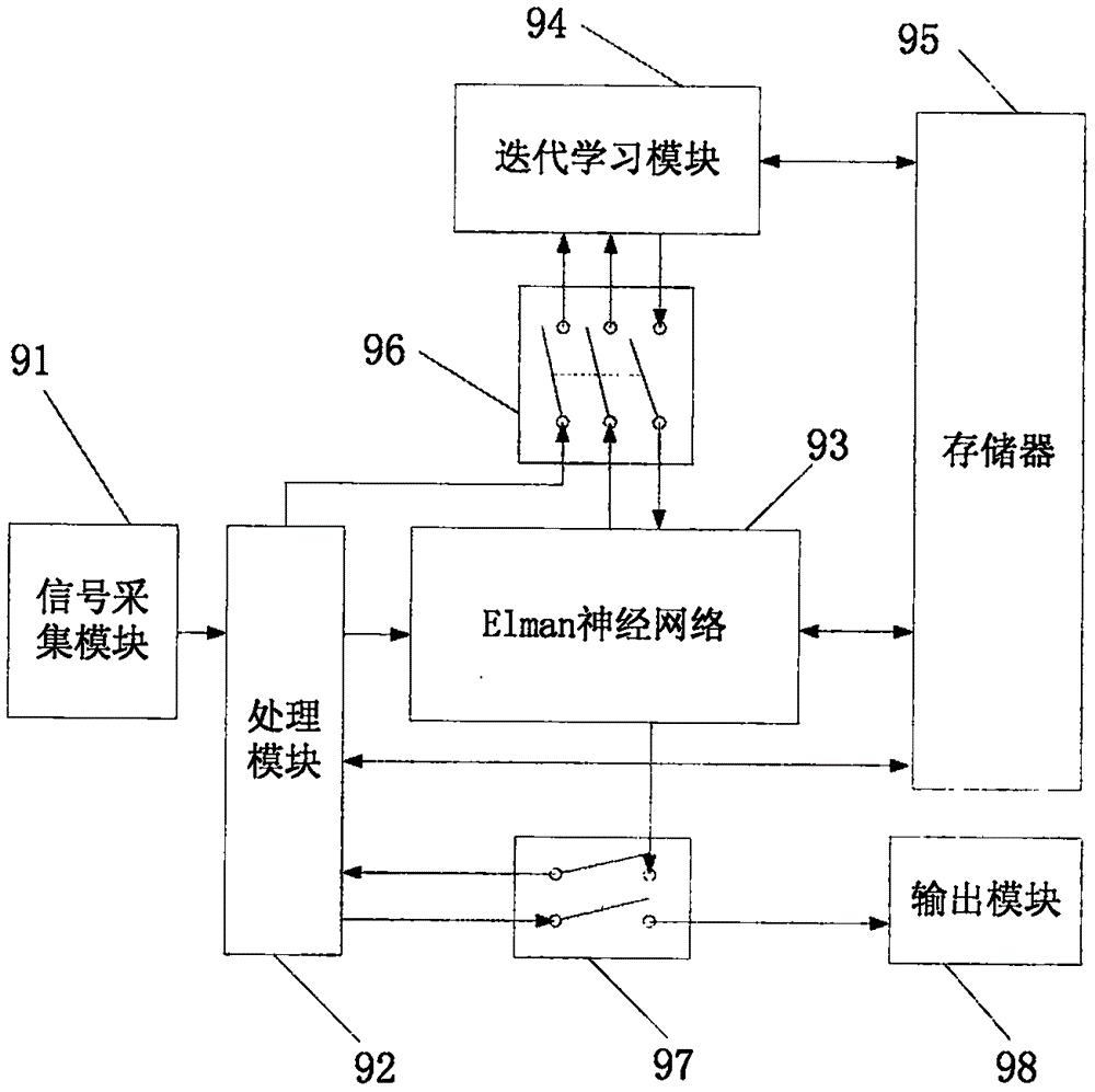 一种基于神经网络的螺杆失重式物料下料机控制器