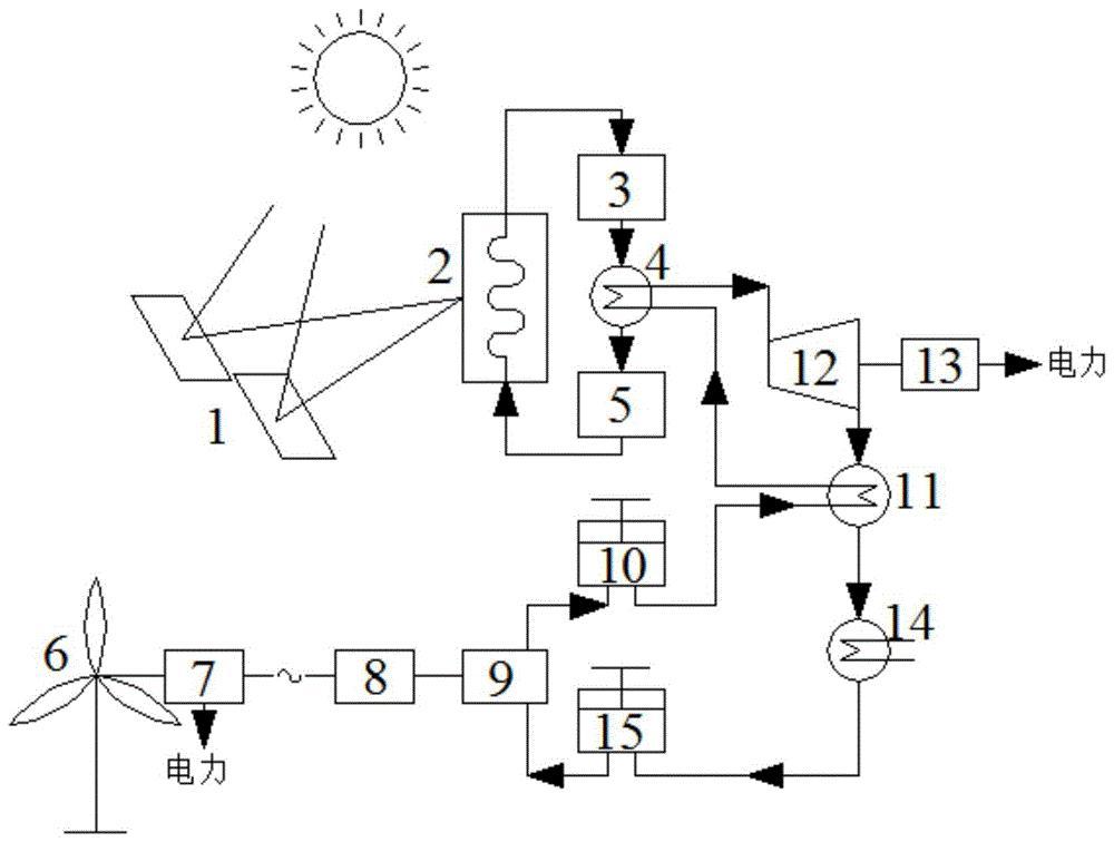 cn110725778a_一种太阳能风能联合储能发电系统及方法在审