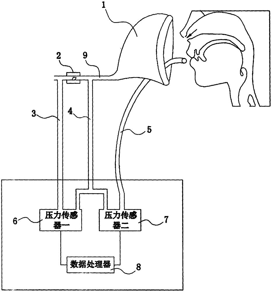 一种鼻阻力测试装置及方法