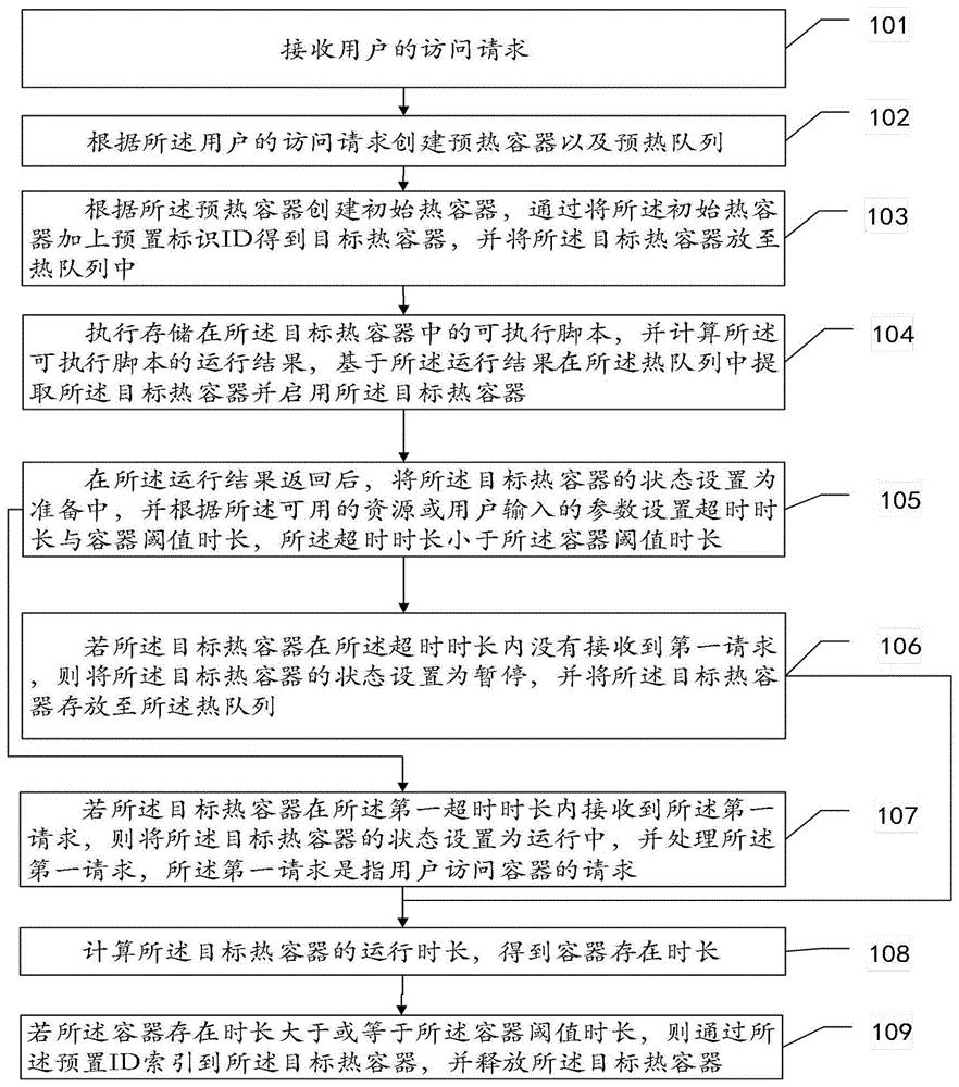 cn110764903a_弹性执行热容器方法,装置,设备和存储介质在审