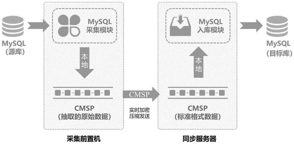 跨国MySQL数据库同步能否实现跨国视频会议的无缝对接？  第1张