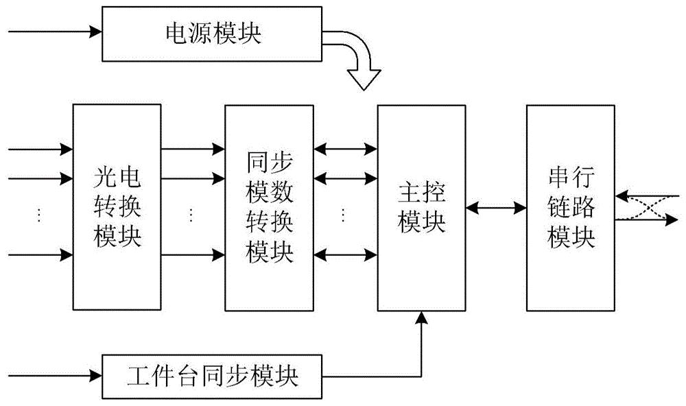 用于光刻机调焦调平系统的光电探测器及其使用方法