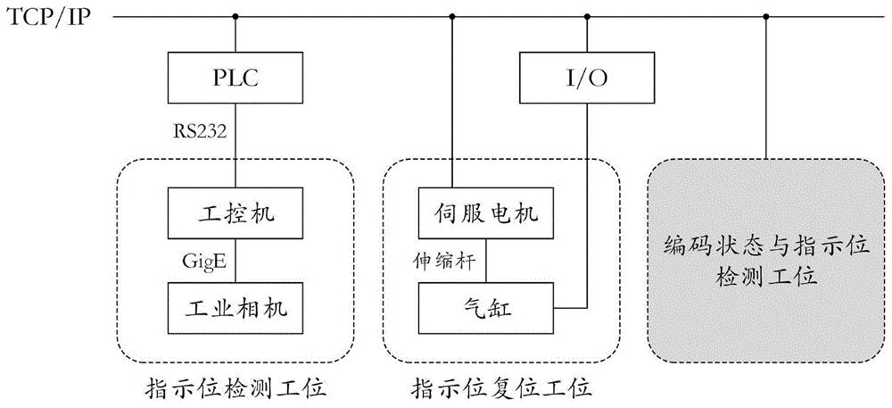 cn111103533a_一种基于视觉的十位旋转拨码开关复位