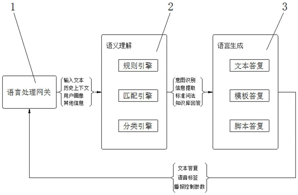 cn111324708a_一种基于人机交互的自然语言处理系统在审