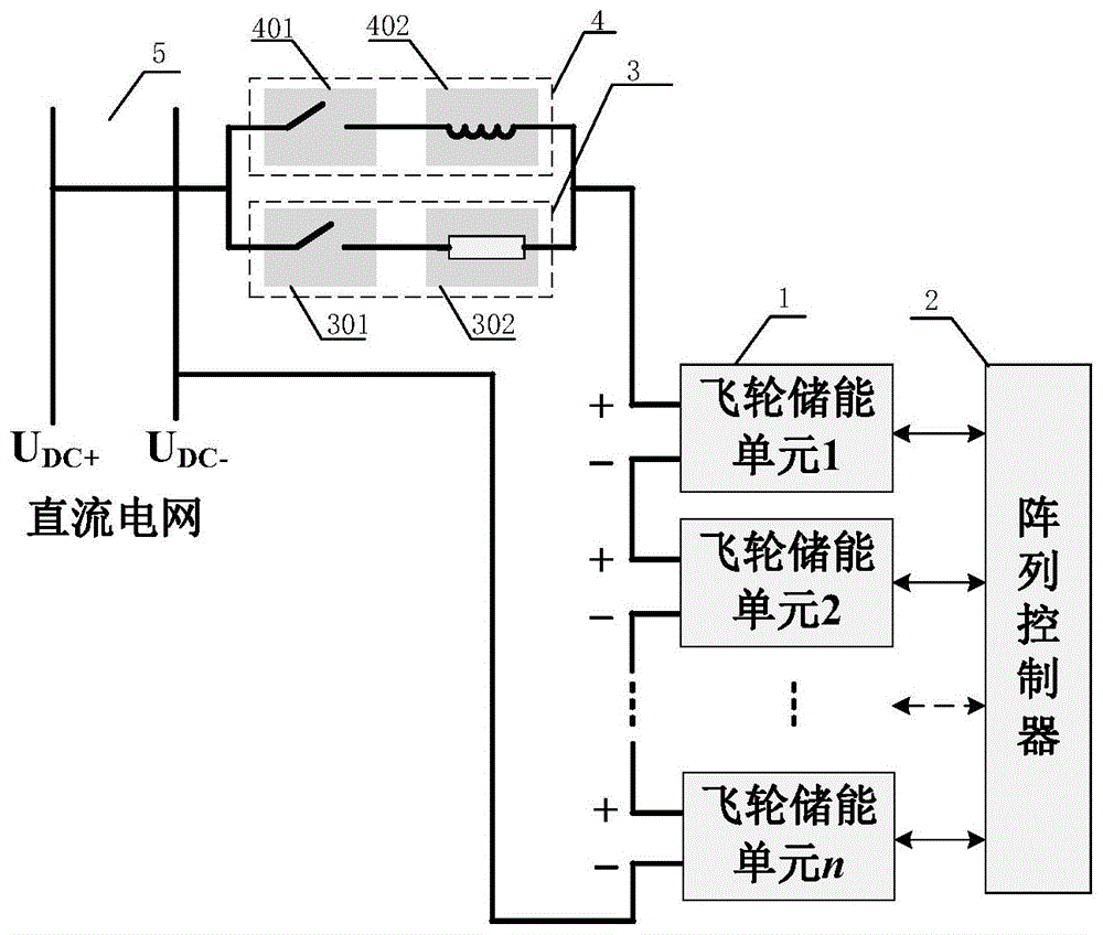 串联飞轮储能阵列装置及其控制方法