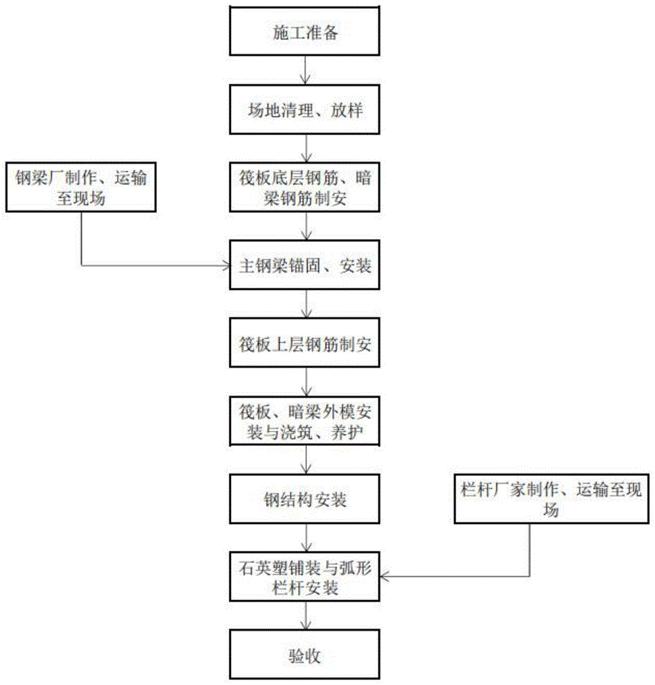 地锚式钢结构悬挑人行道施工方法