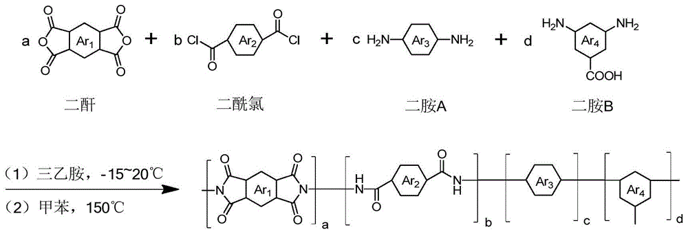cn111514766a_带羧酸基团的聚酰胺-聚酰亚胺煤层气脱氮浓缩分离膜在审