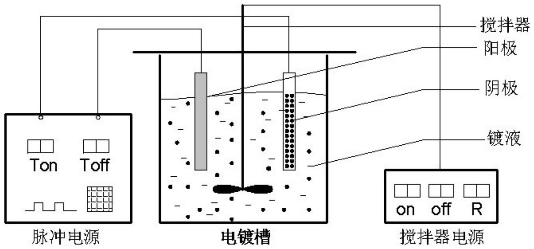 cn111607816a_一种铝合金表面脉冲电沉积ni-sic复合镀层的方法在审