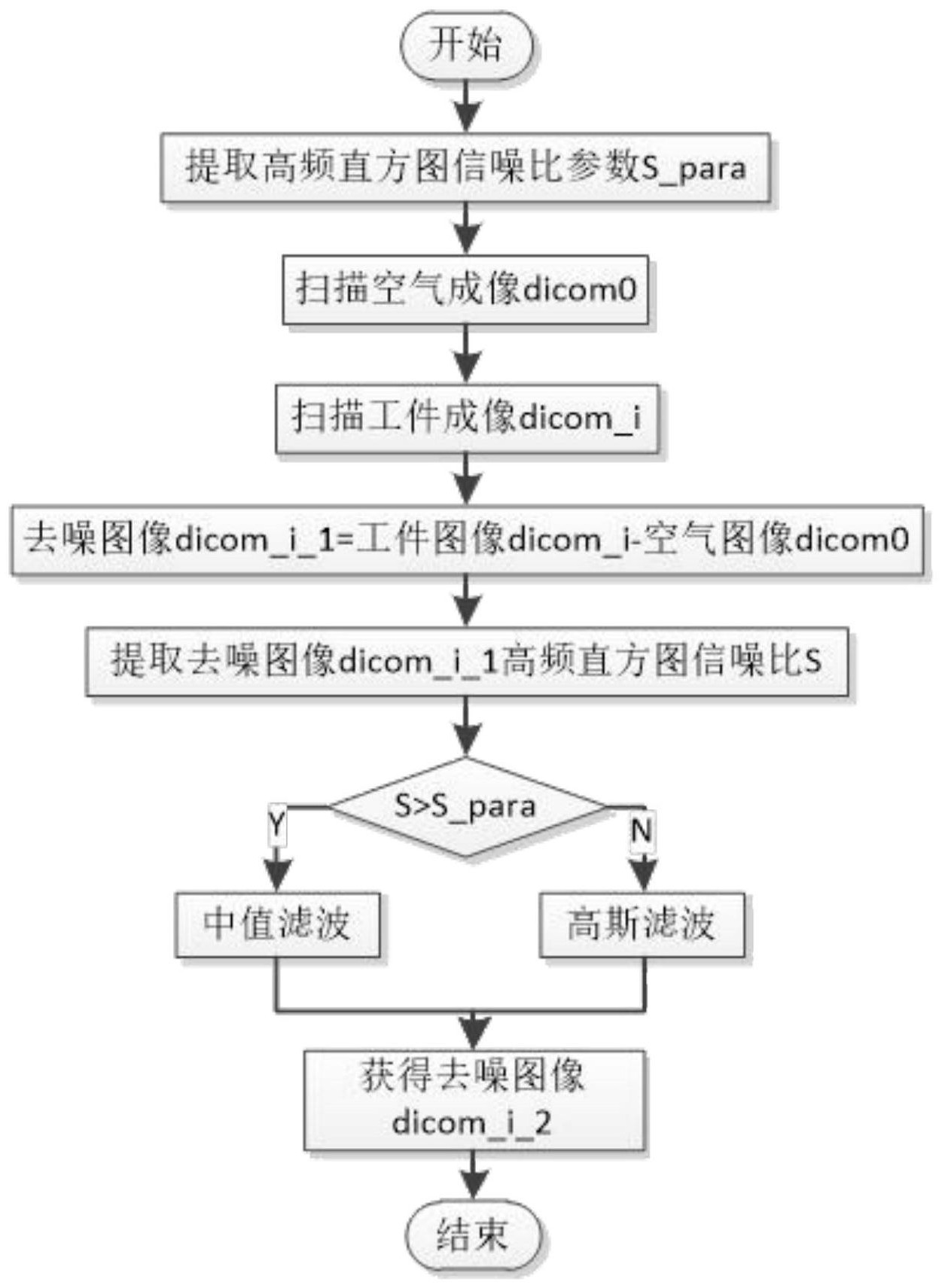 cn111640160a_一种ct图像预处理方法在审