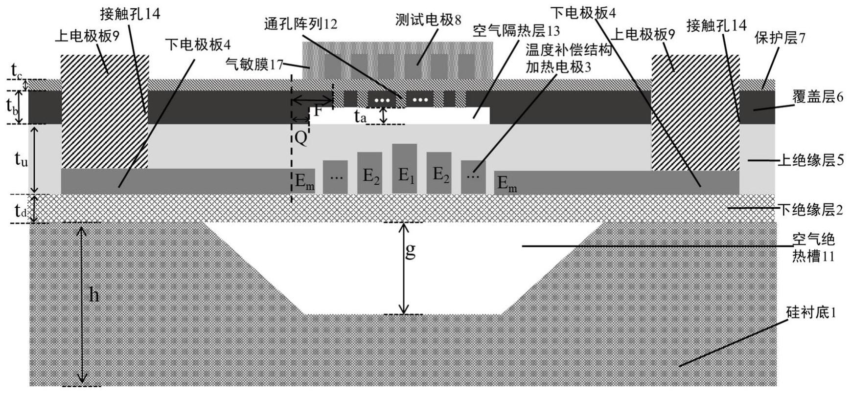 cn111689457a_基于温度补偿结构的气体传感器在审