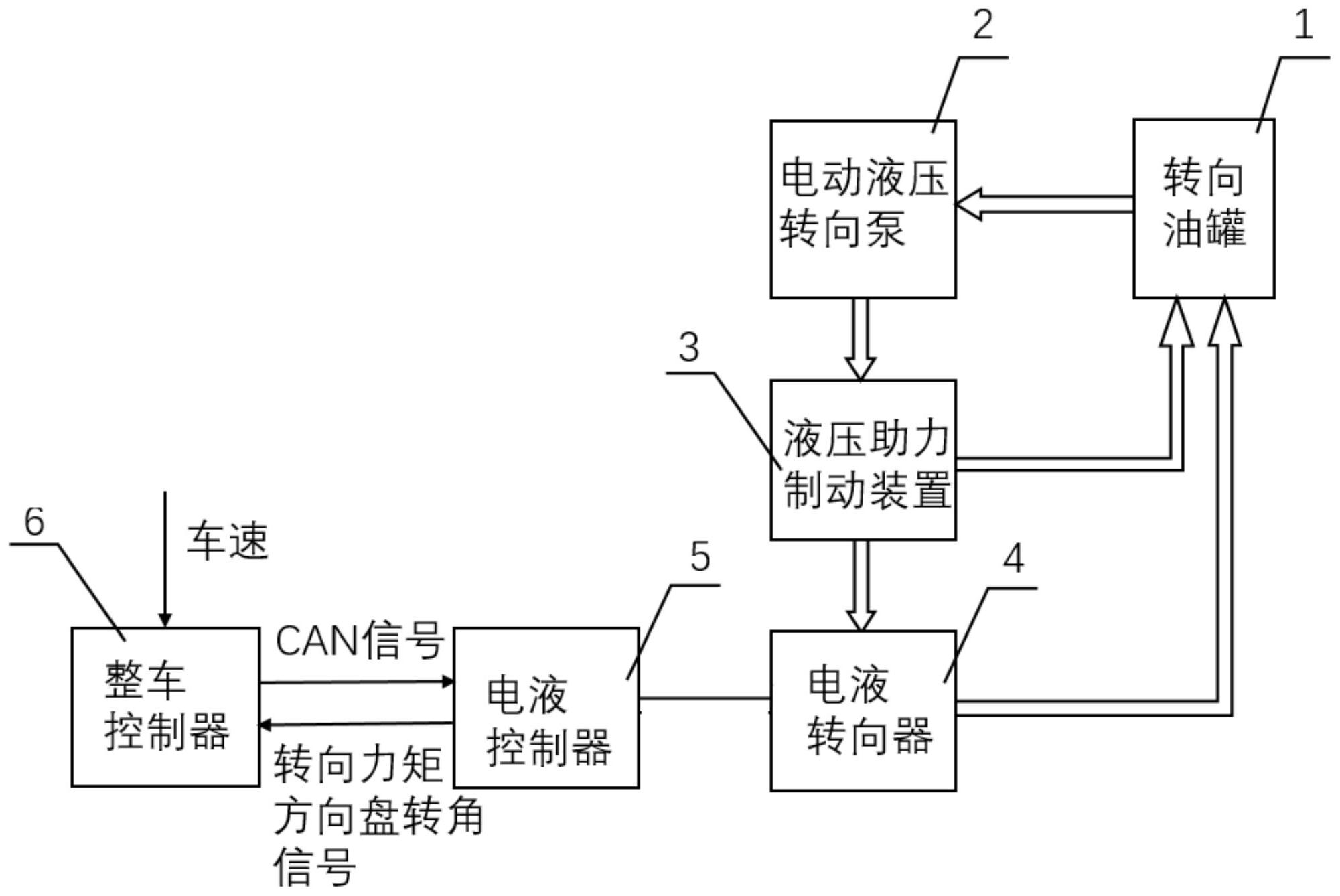 cn111703500a_一种车辆电控液压助力转向系统在审