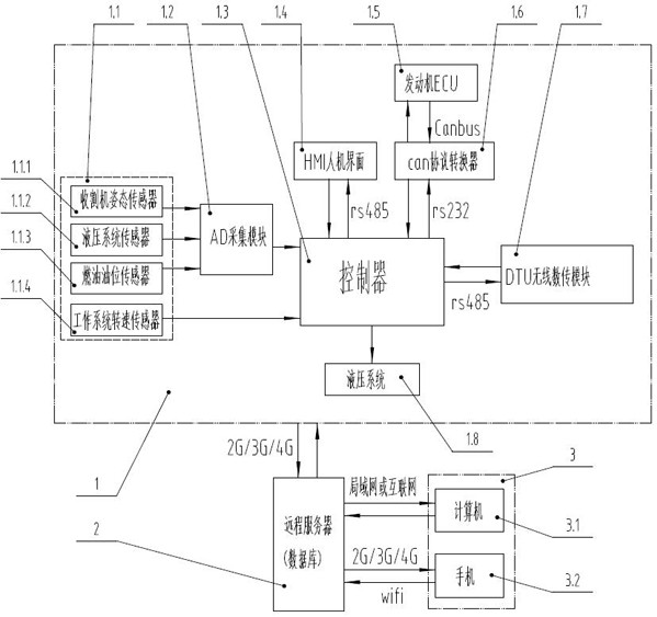 甘蔗收割机远程监控系统及其控制方法