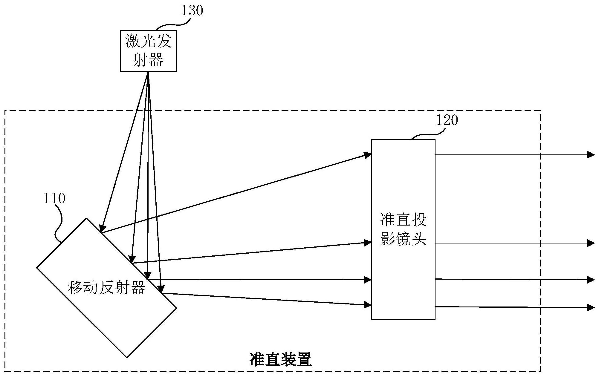 准直装置激光雷达发射系统和激光雷达收发系统