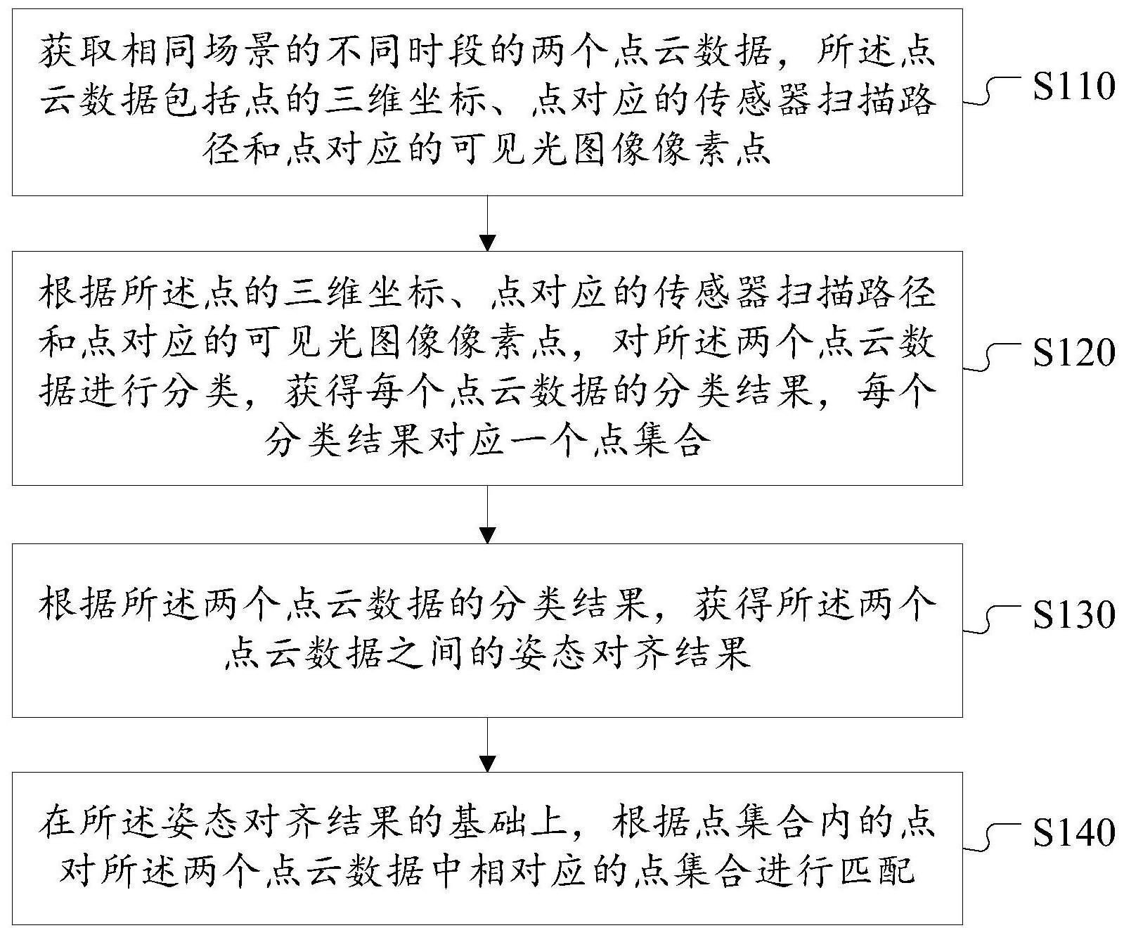 cn111753858a_一种点云匹配方法,装置和重定位系统