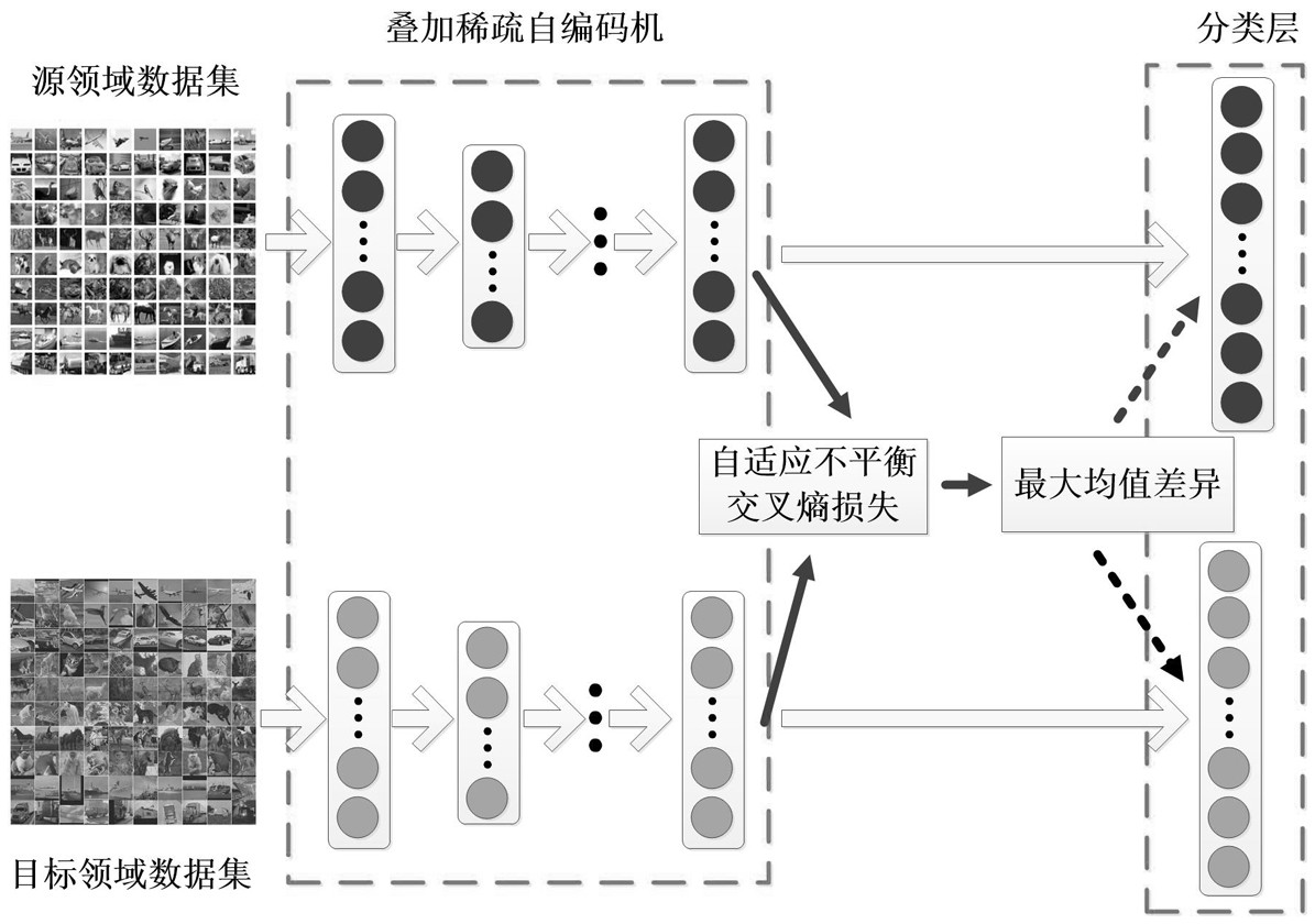 cn111753899a_一种自适应的不平衡数据领域适应方法