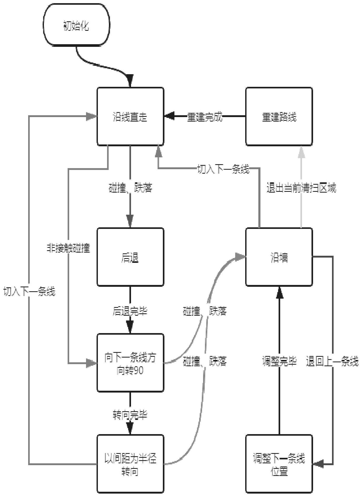 cn111759241a_一种扫地机器人清扫路径规划及导航控制方法