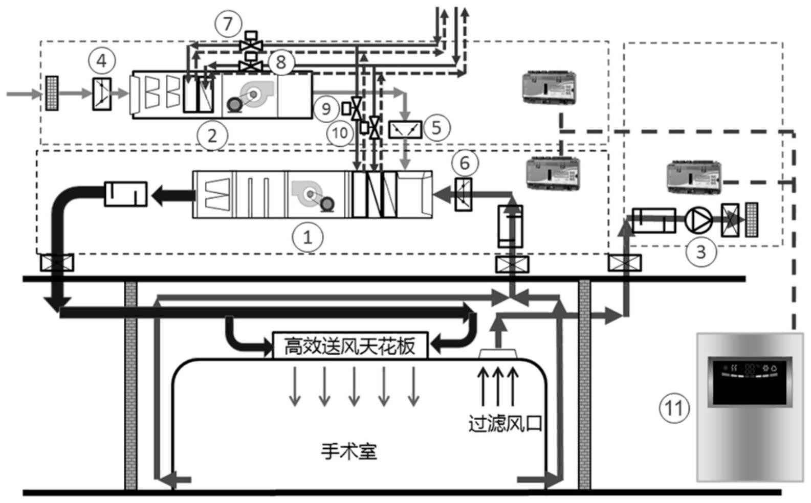 洁净手术室净化空调系统节能型管理控制器