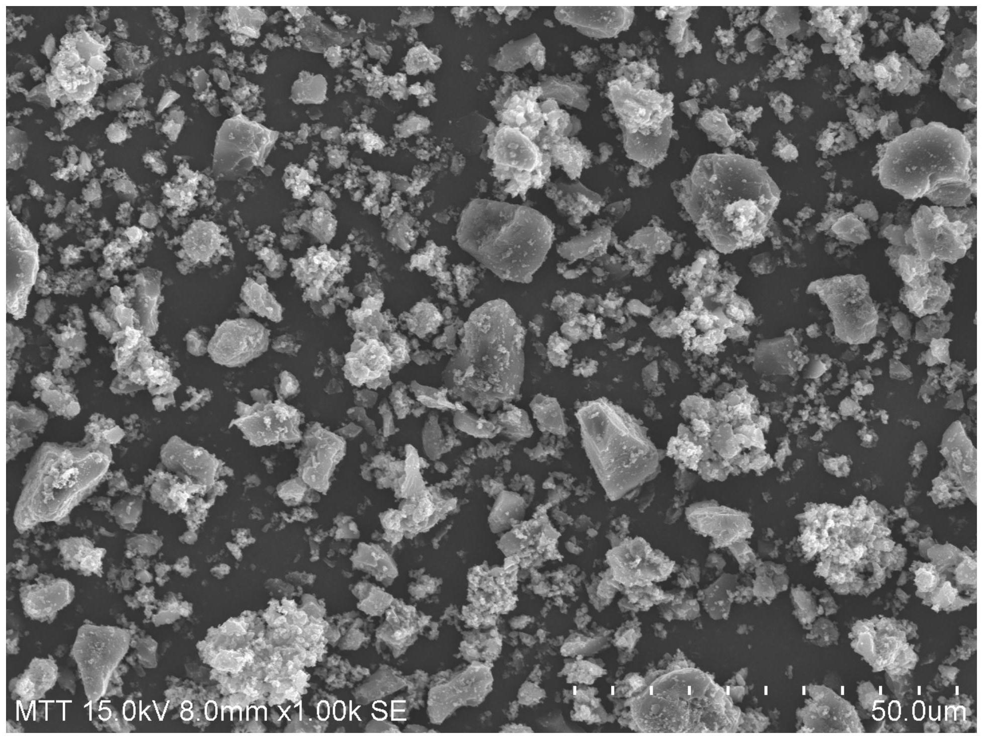 多孔纳米si-sio2-c@石墨复合锂离子电池负极粉的制备方法以及锂离子