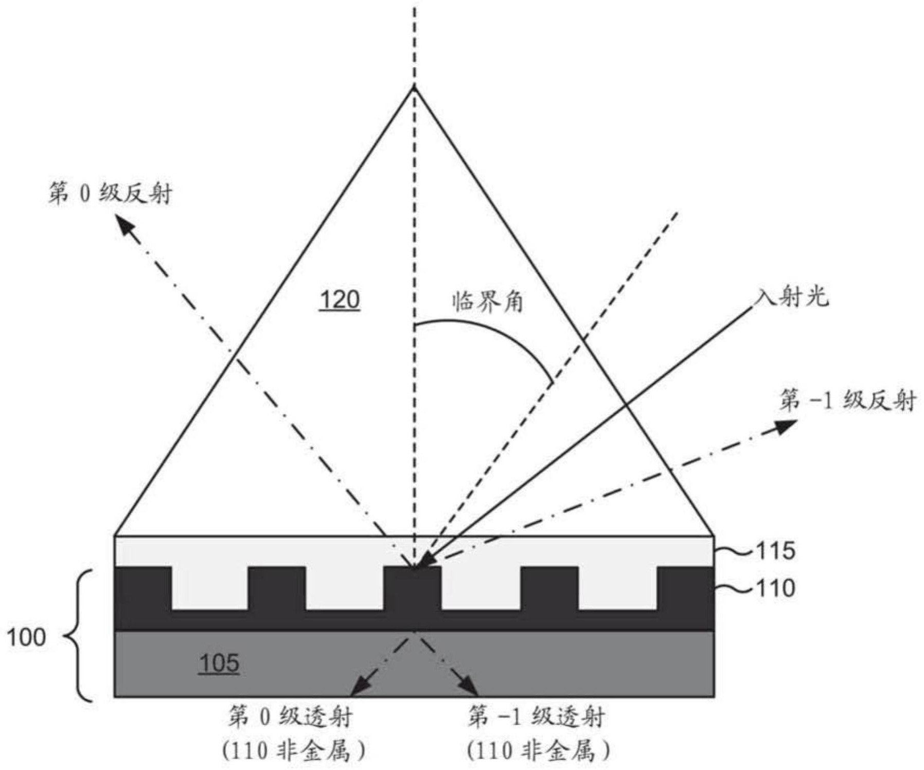 cn111812759a_用于单极化或双极化的薄膜全内反射衍射光栅