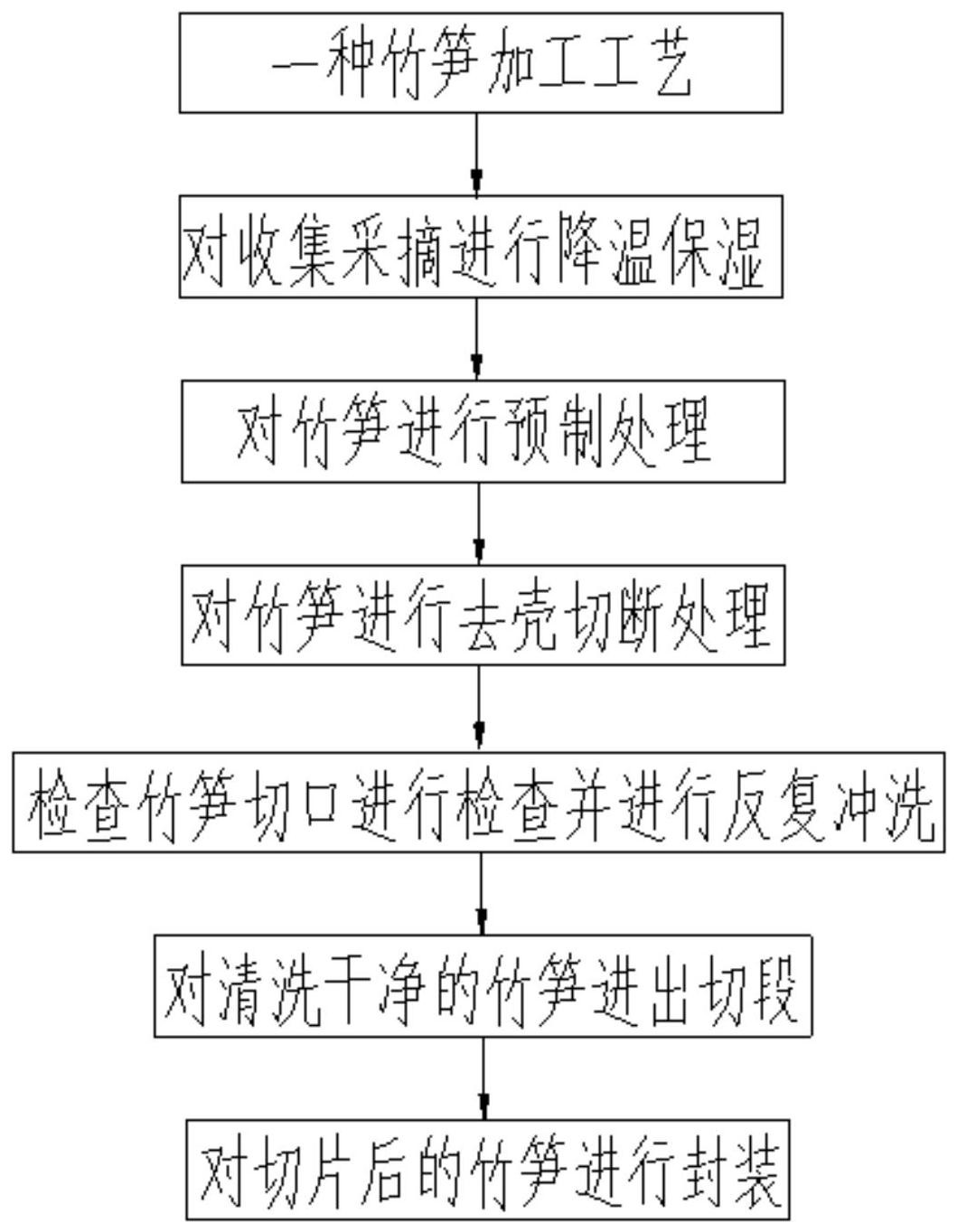 一种竹笋加工工艺