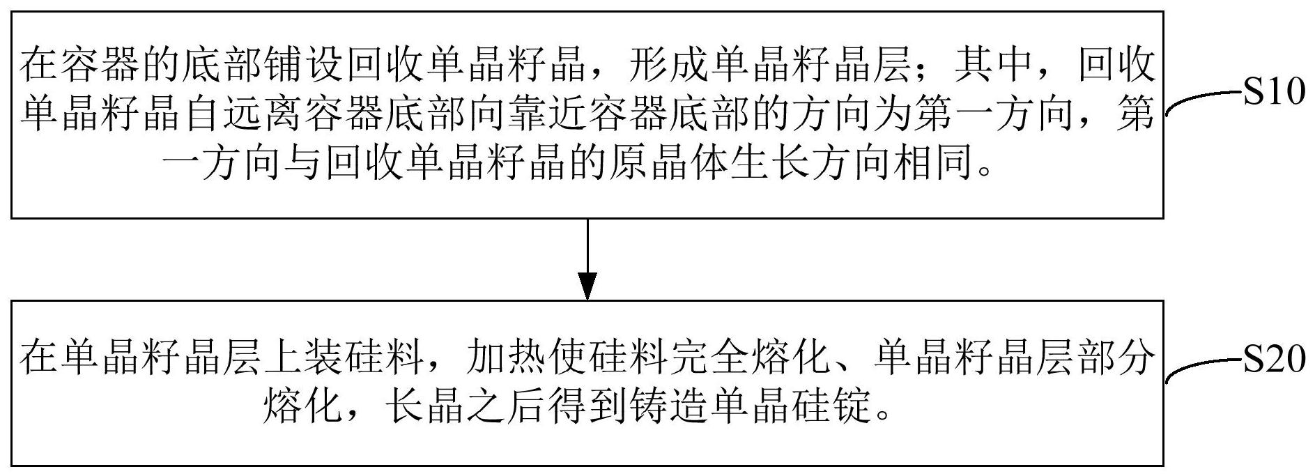 铸造单晶硅锭及其制备方法铸造单晶硅片及其制备方法