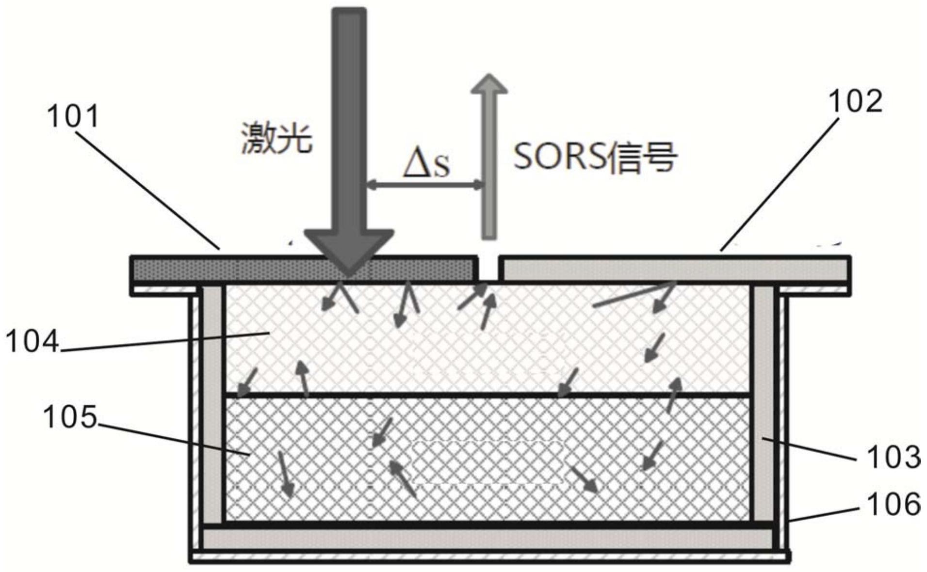 开口处设置狭缝;激光从介质带通滤波片入射以在所述狭缝处进行信号