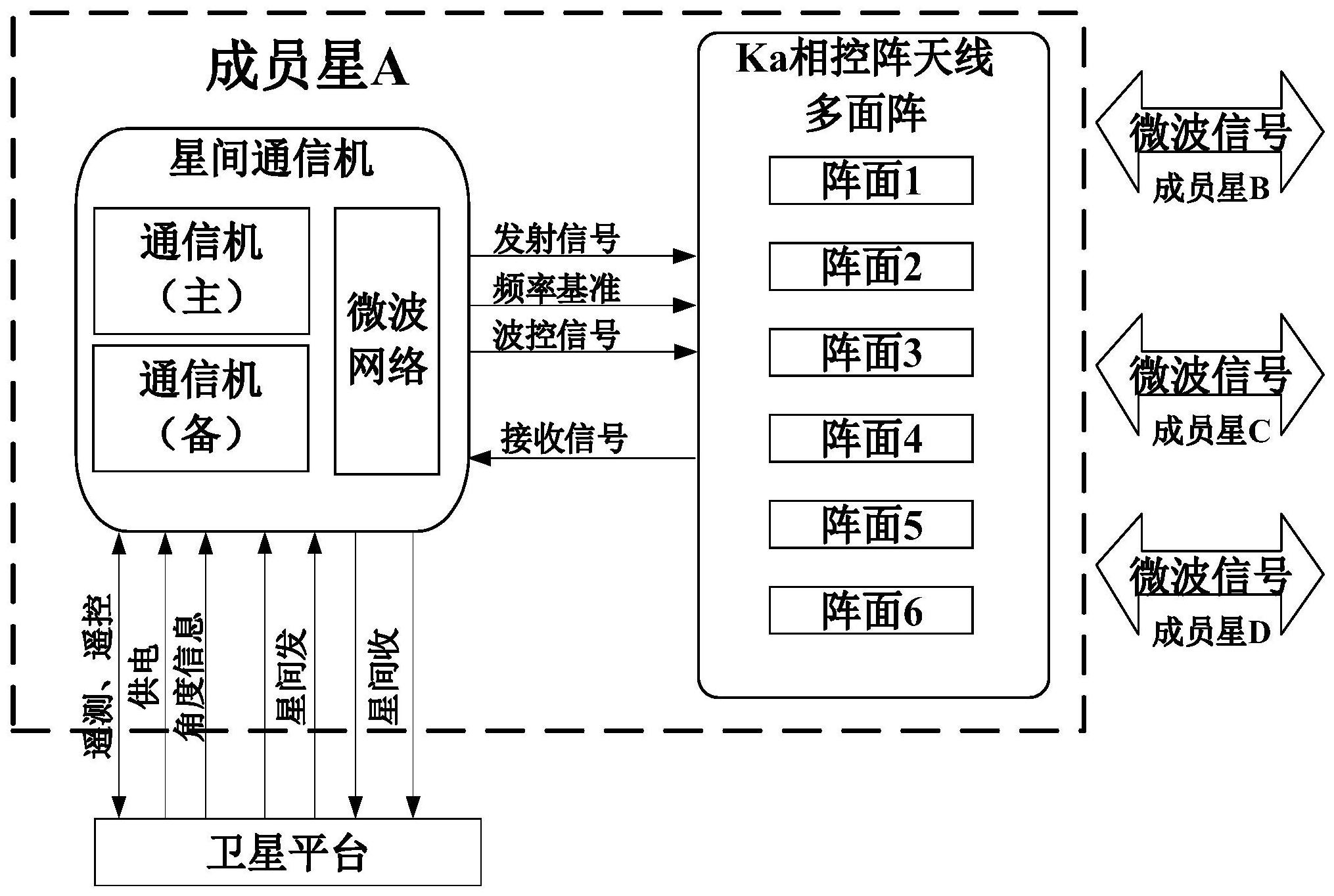 适用于复杂星簇构型的全域星间微波通信链路系统