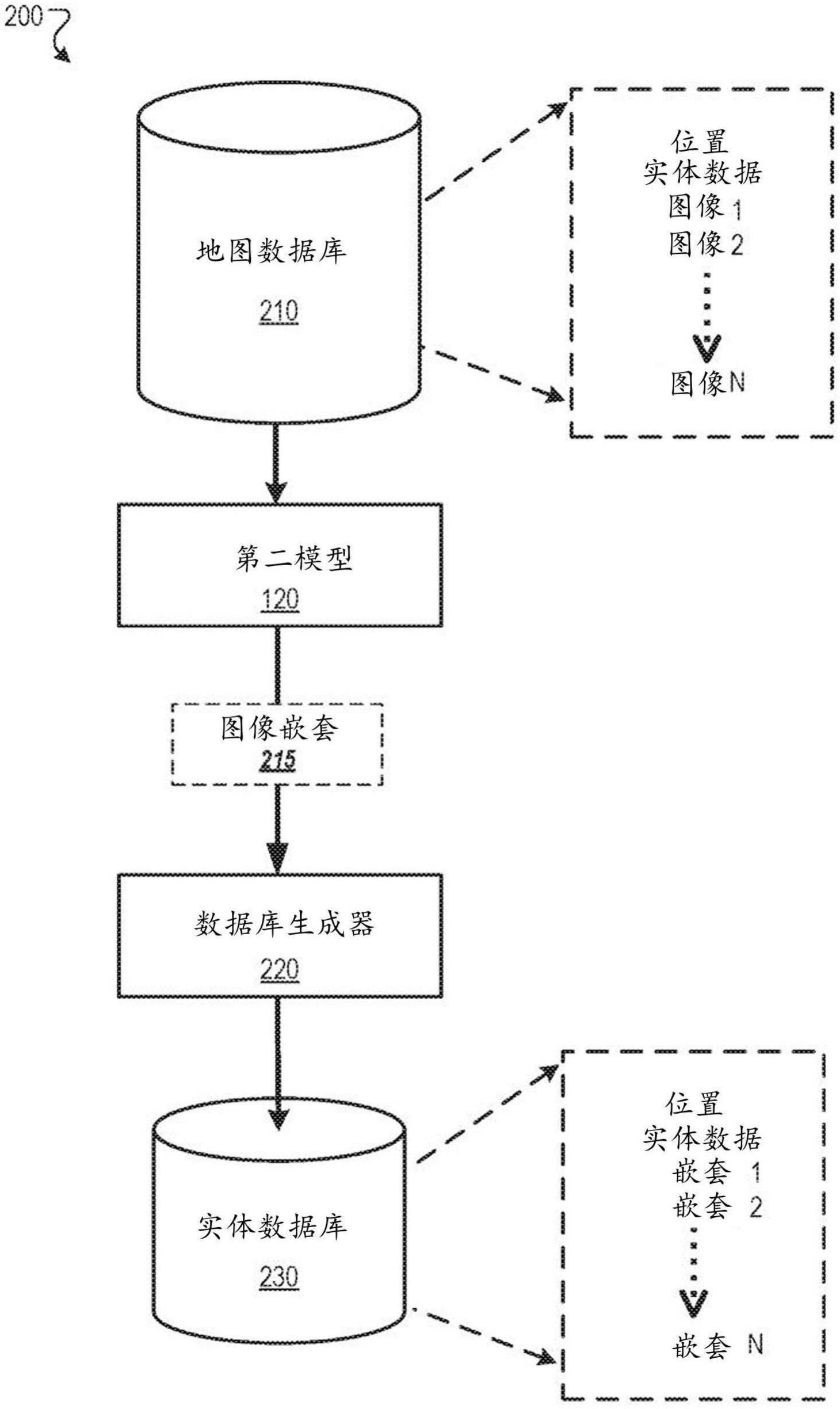 cn111989665a_设备上图像识别