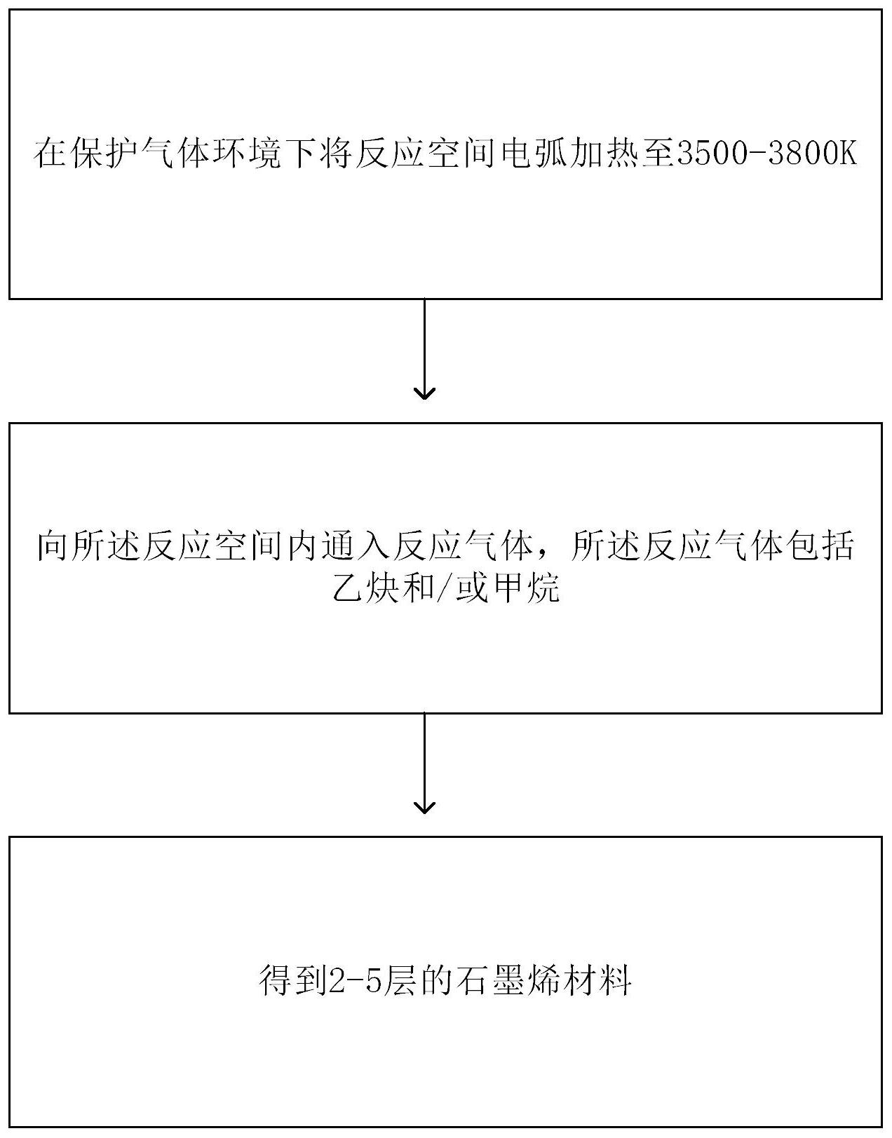 cn112010292a_一种石墨烯材料的制备方法及其应用在审