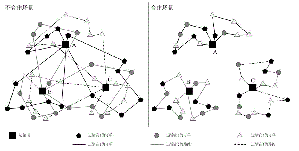 cn112036623a_一种横向物流联盟的利益协调方法在审