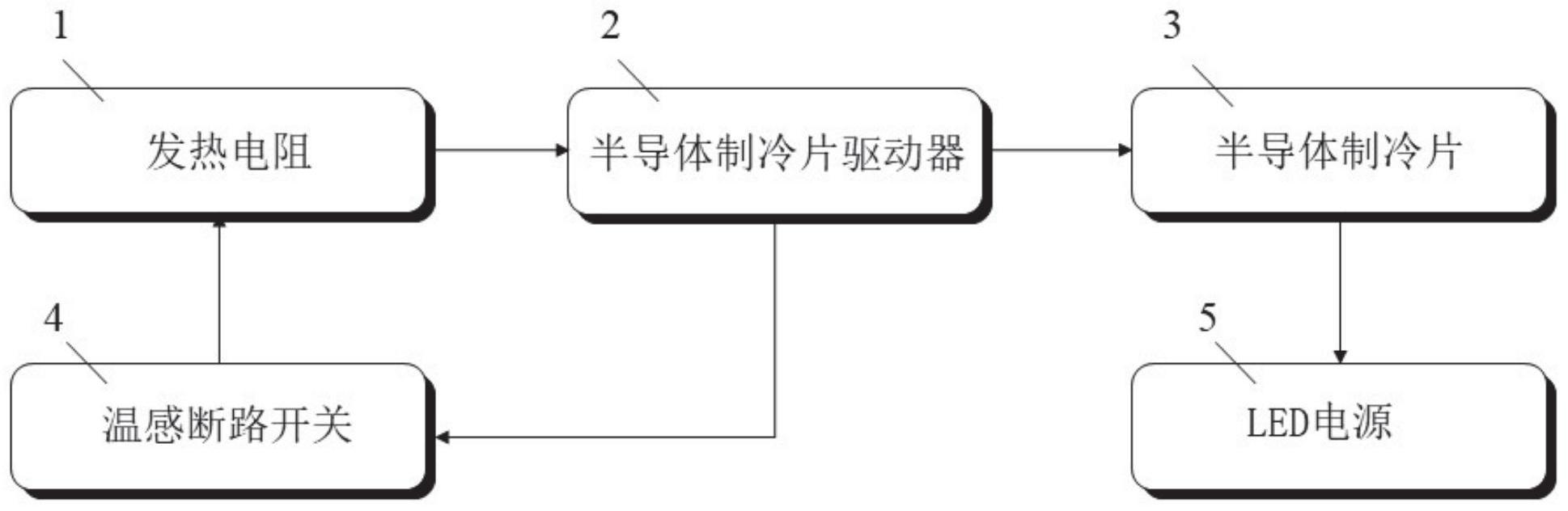 用于控制半导体制冷片温度智能调控的控制方法及装置