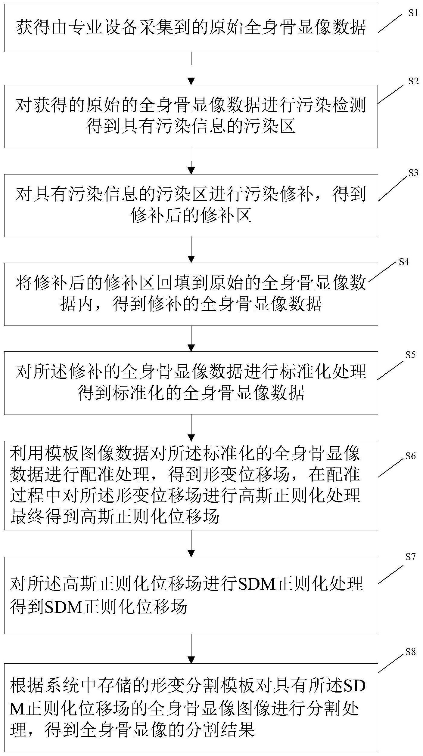 cn112102339a_一种基于图集配准的全身骨显像骨骼分割方法在审