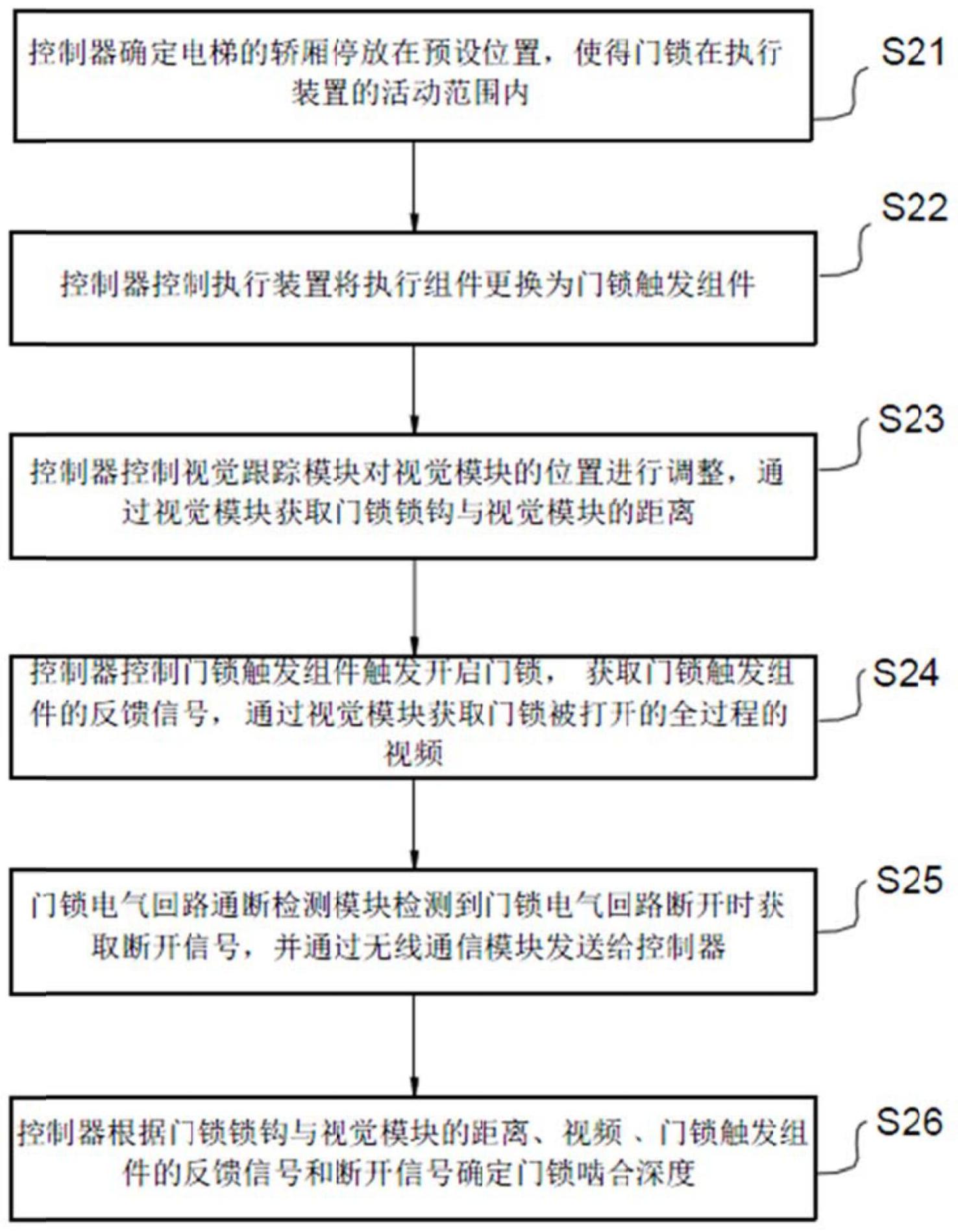 cn112125080a_一种电梯门锁啮合深度检测方法及系统在审