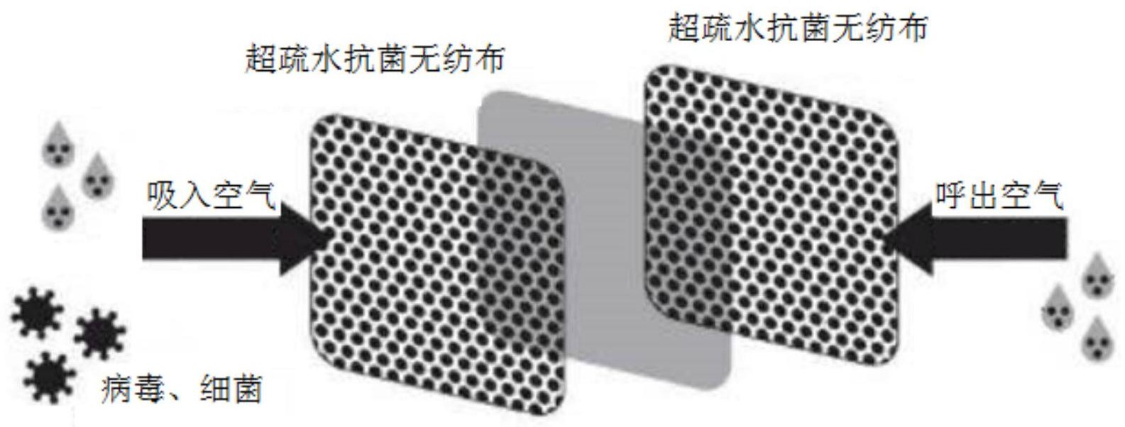 cn112127145a_一种超疏水抗菌无纺布和口罩及其制备方法和应用在审