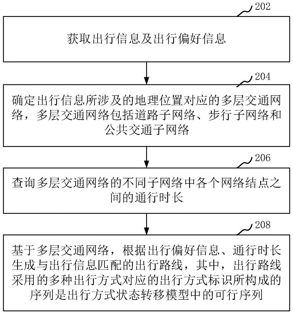 cn112129306a_路线生成方法,装置,计算机设备和存储介质在审