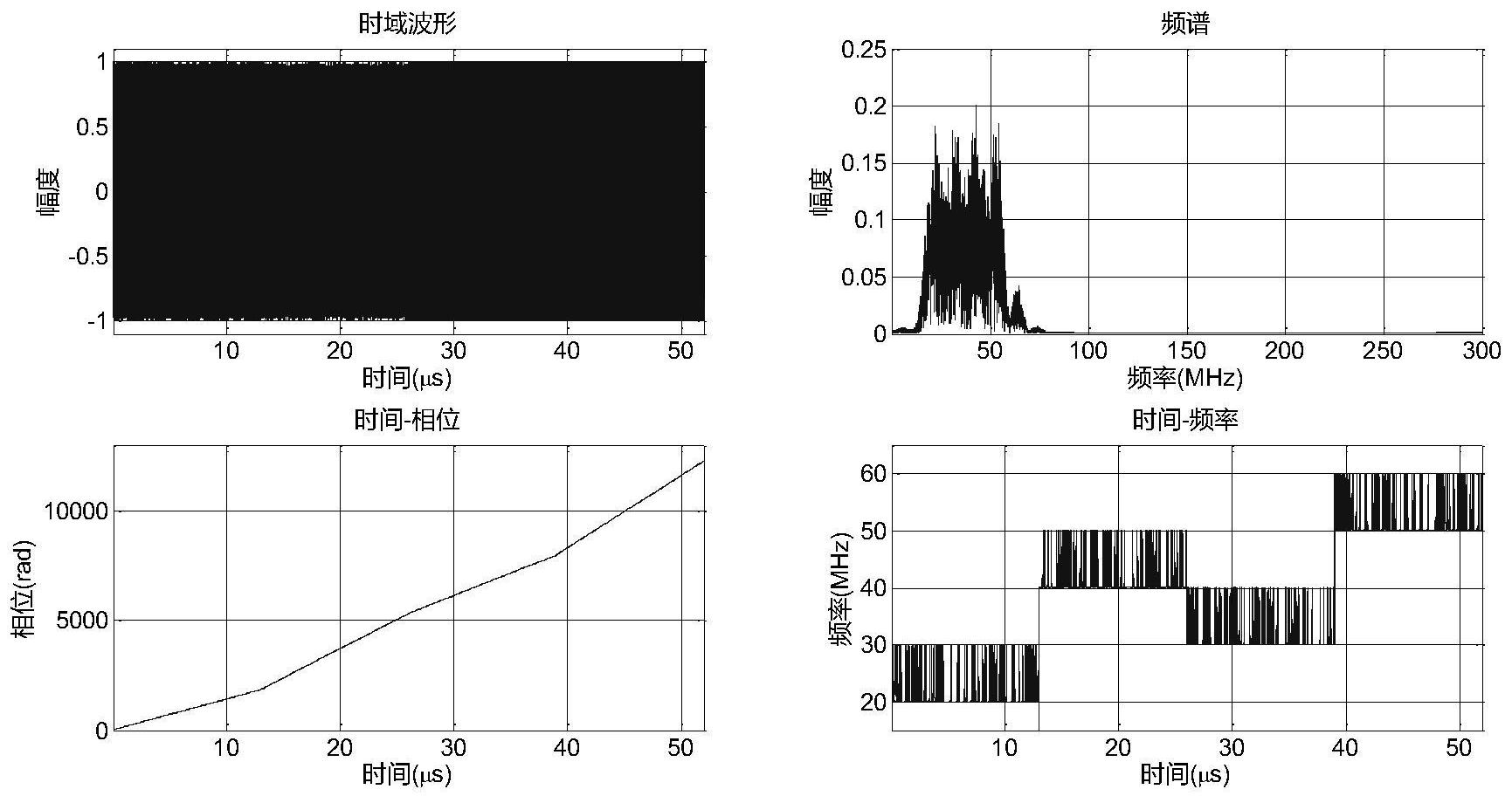 cn112130117a_一种"频率编码 相位编码 非线性调频"信号产生方法在审