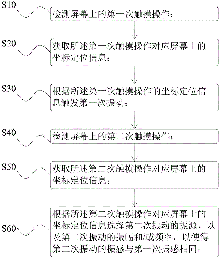 cn112130665a_一种振感均匀的触觉反馈方法及装置在审