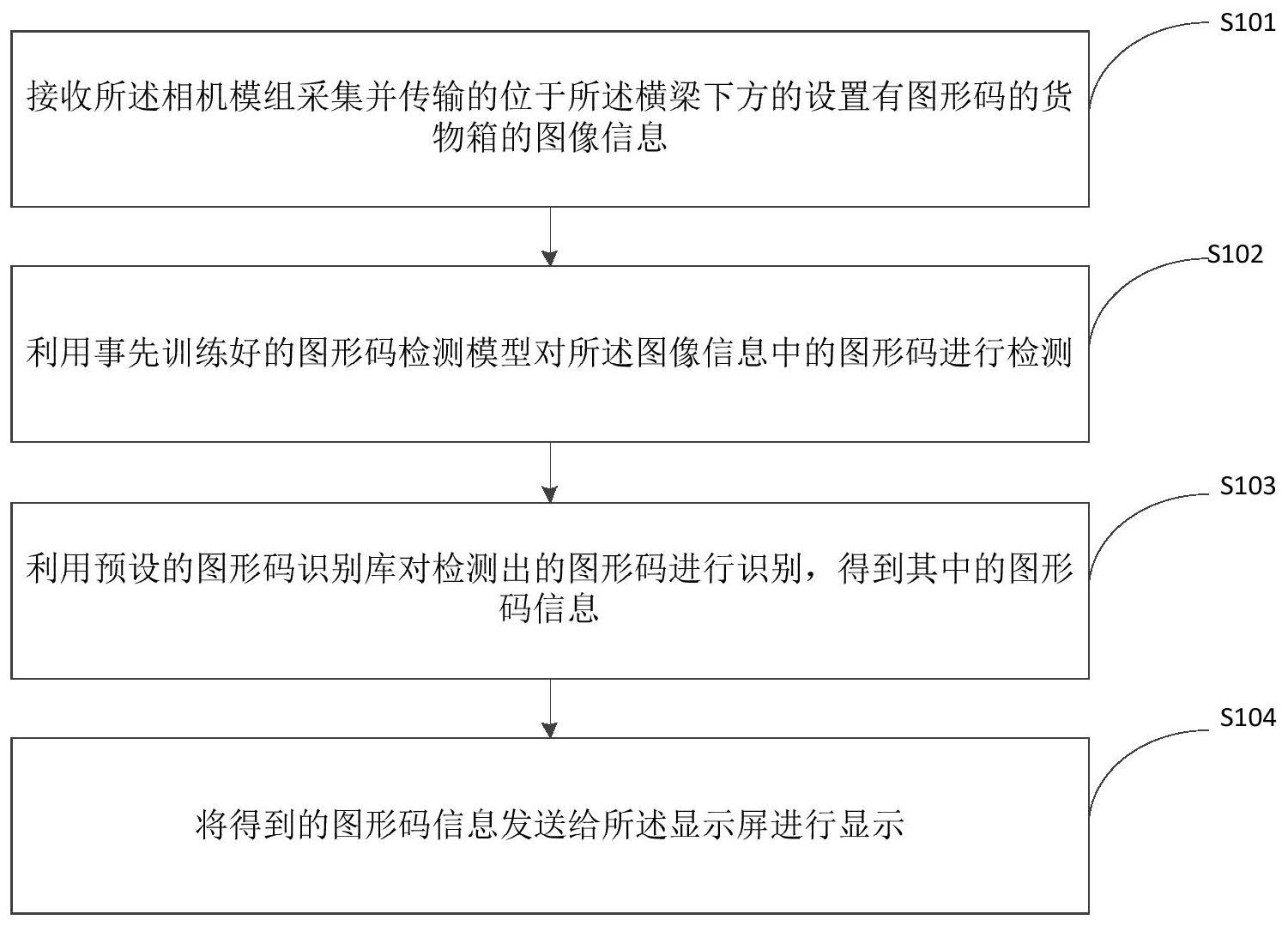一种扫码设备及图形码识别方法