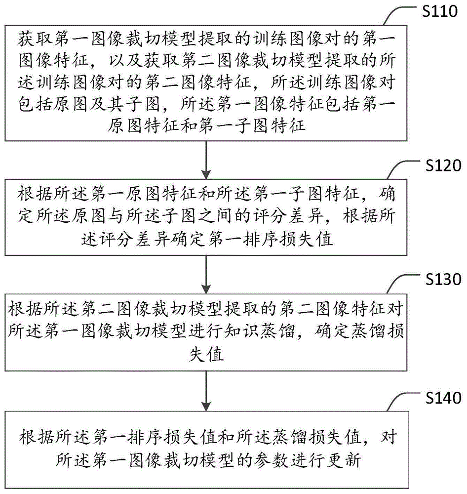 cn112132146a_图像裁切模型的训练方法,装置及图像裁切方法,装置在审