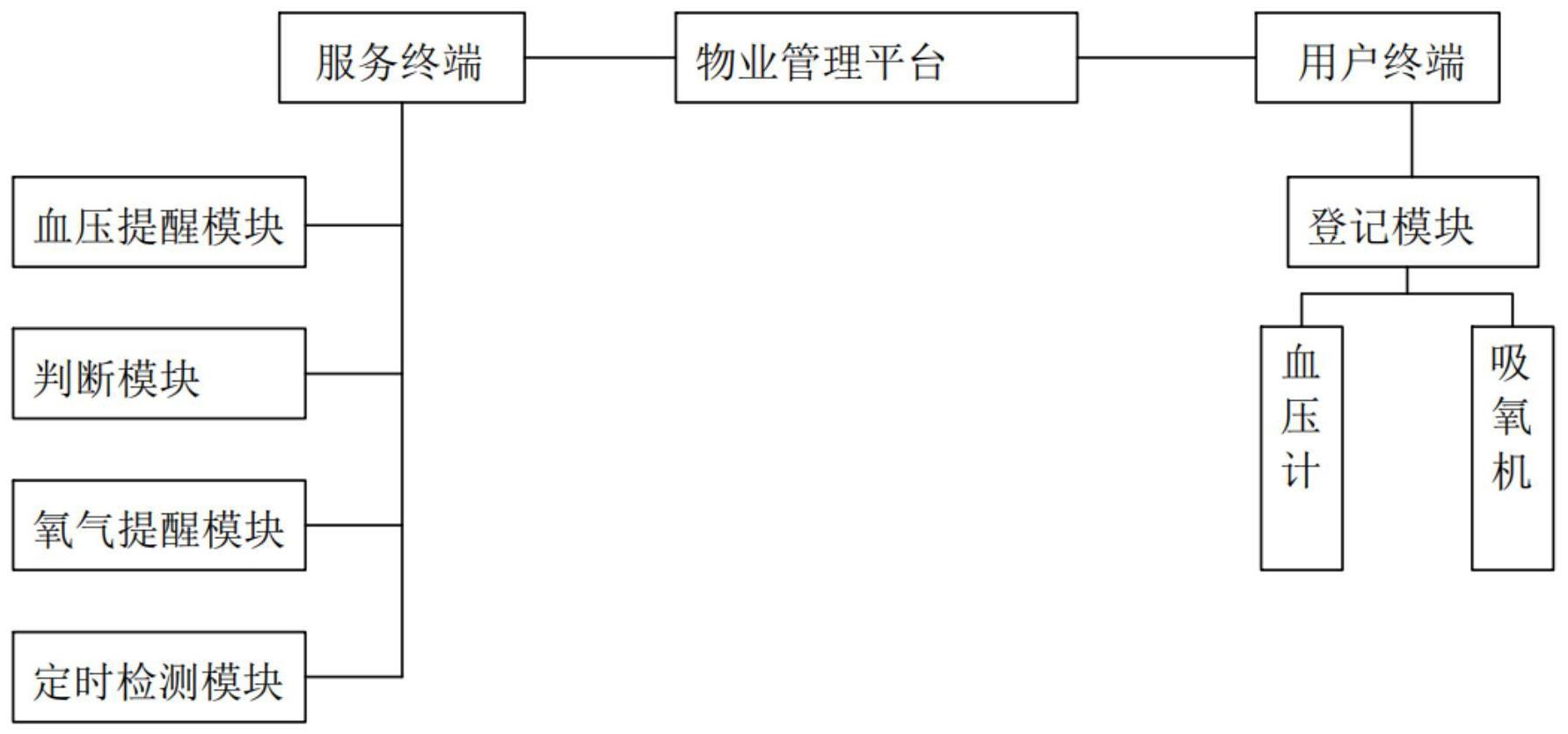 物业管理商业模式