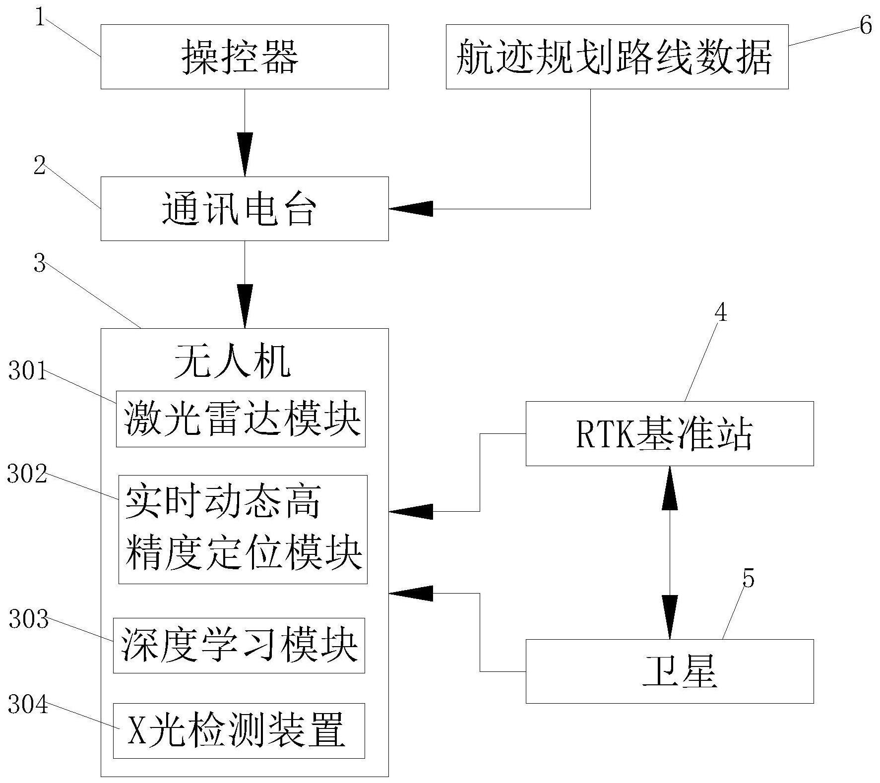 cn112161999a_一种无人机载自动定位线夹x光检测系统在审