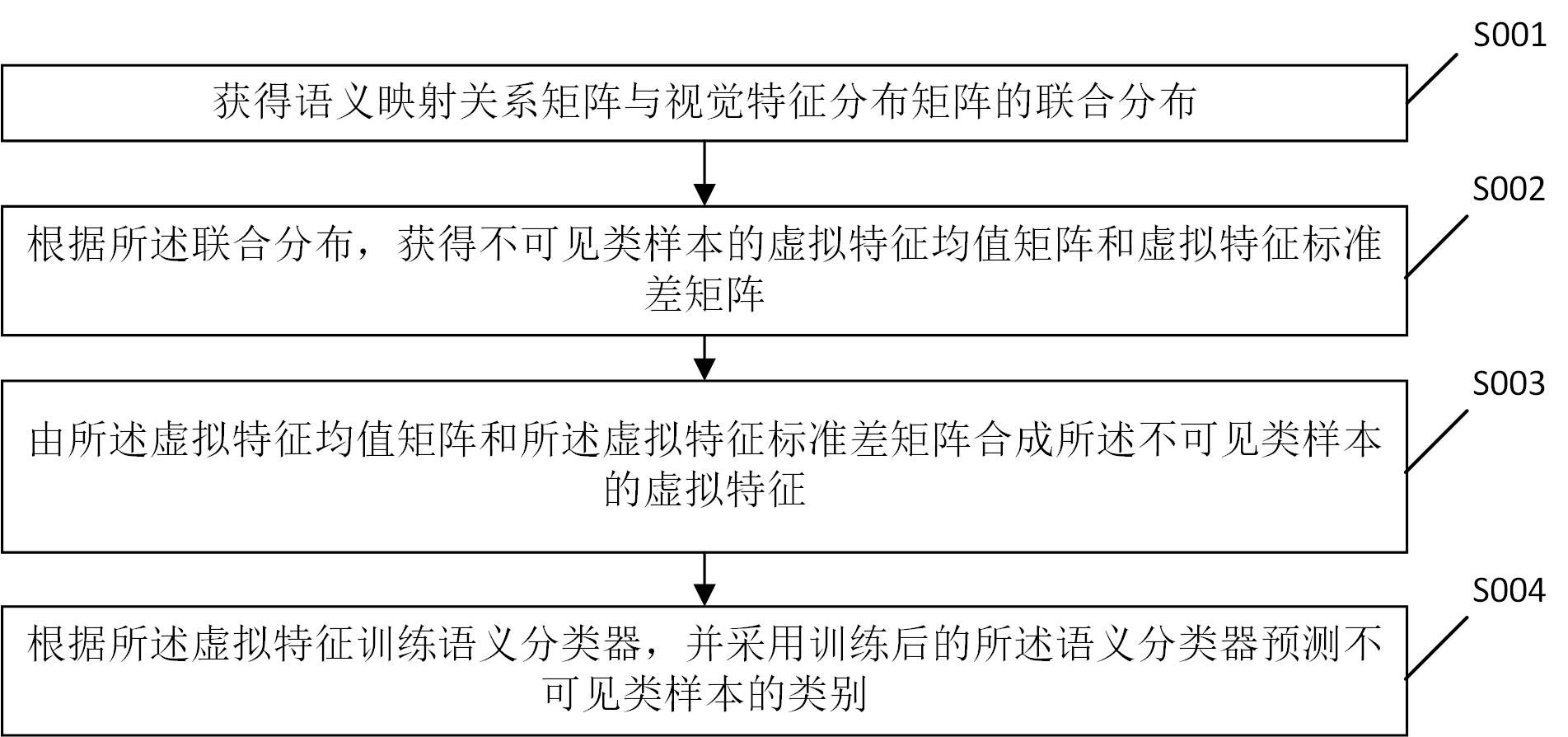 cn112163603a_零样本图像识别方法,装置,电子设备及存储介质在审