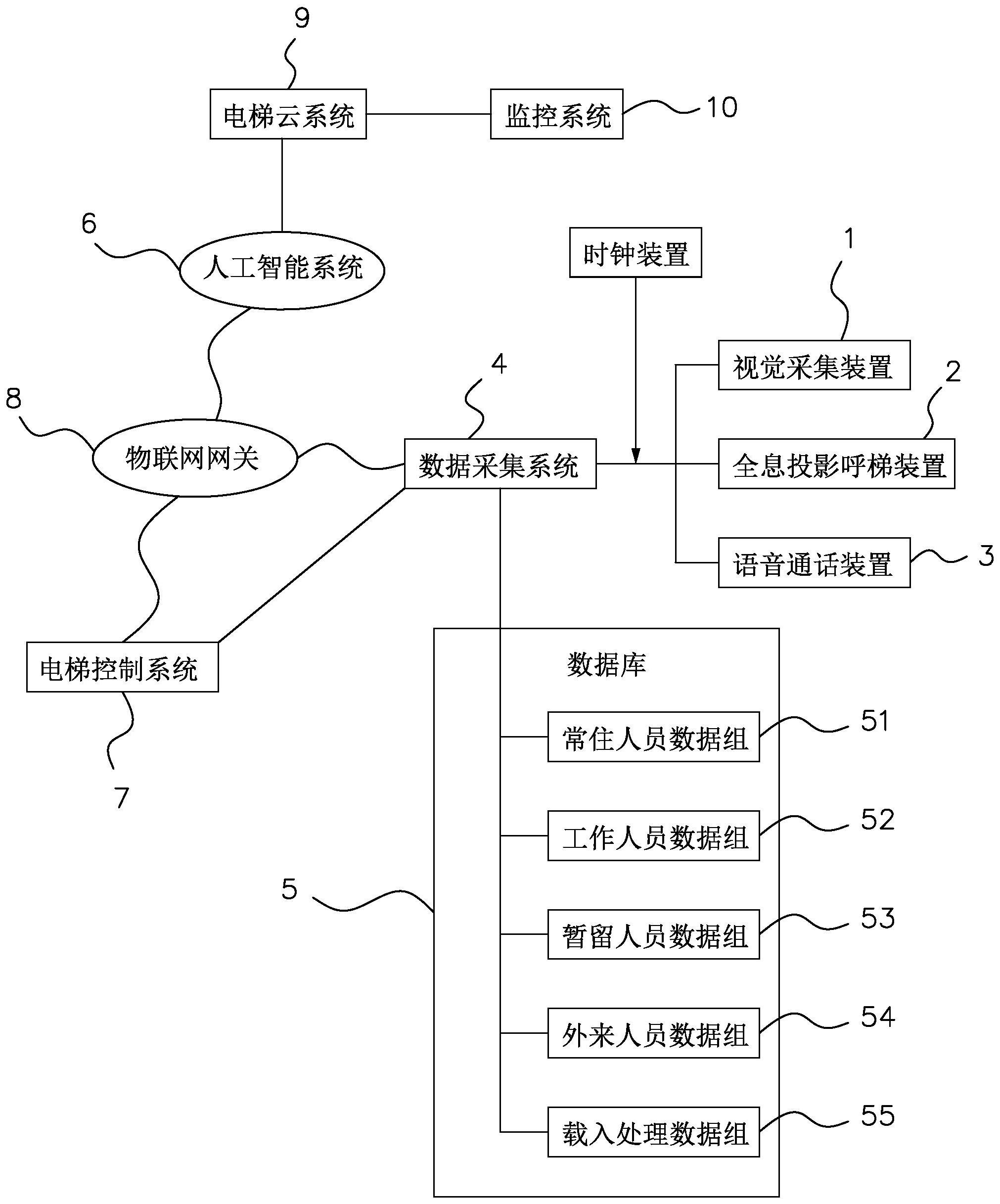 cn112173903a_一种具有智能学习功能的电梯系统及人工智能电梯在审