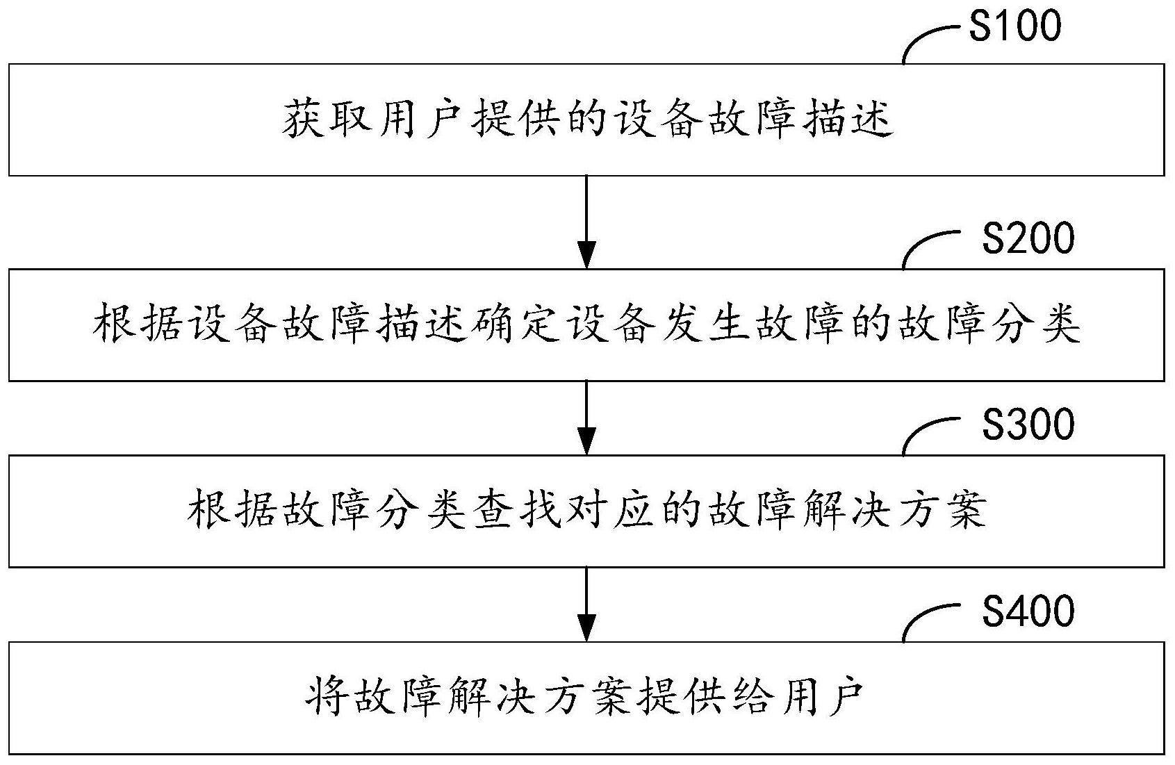 cn112183774a_故障判断及处理方法和装置在审