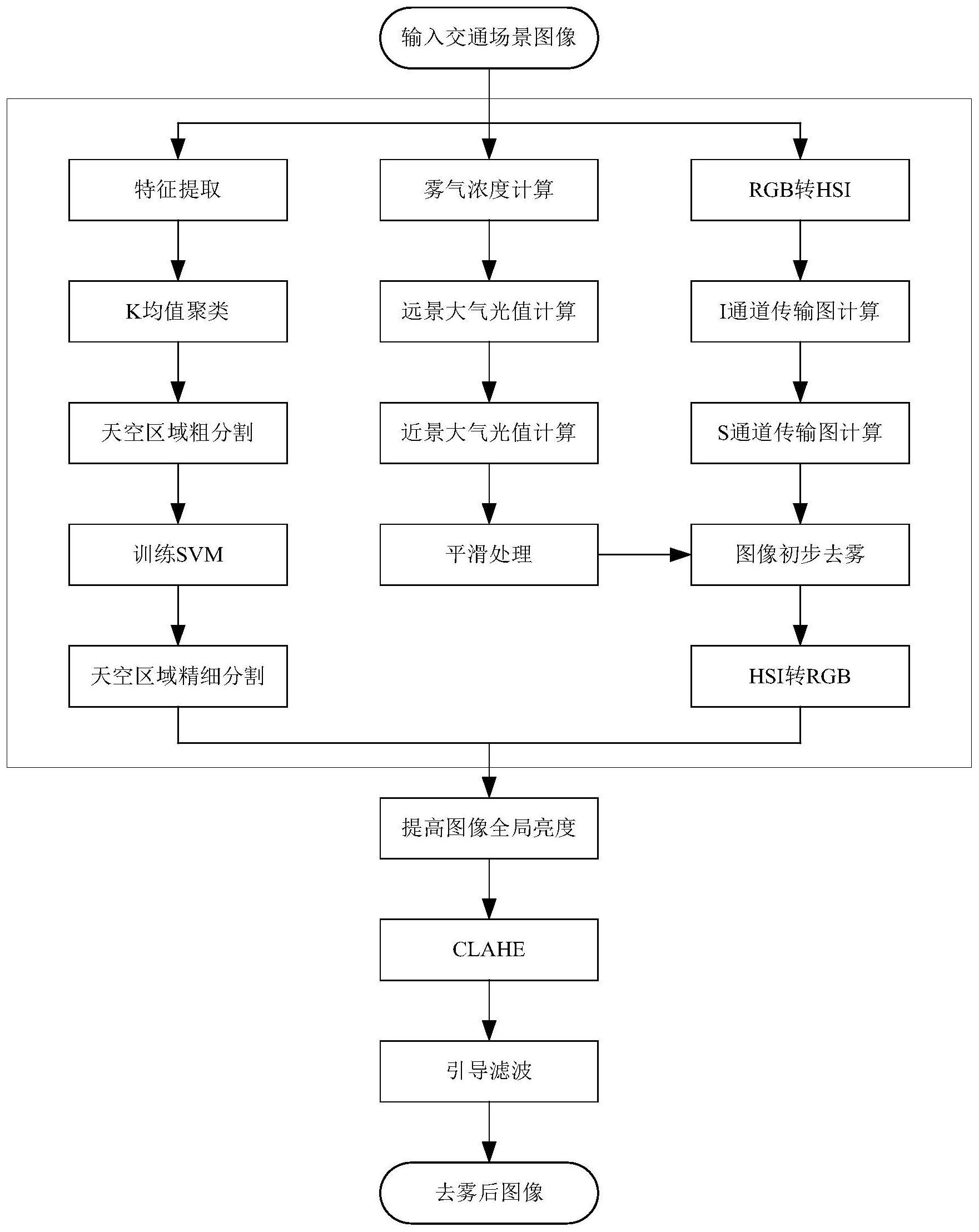 cn112200746a_一种雾天交通场景图像的去雾方法和设备在审