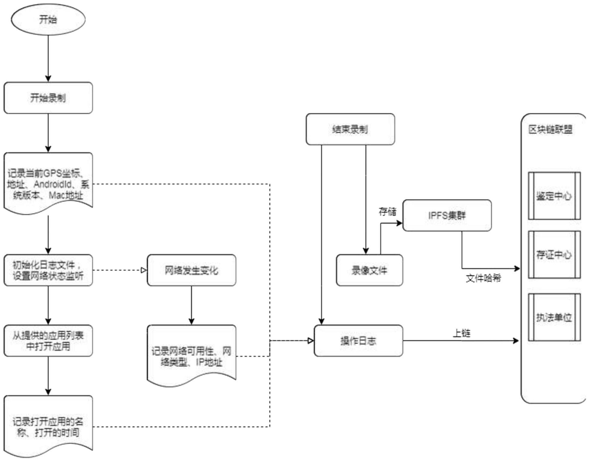 一种基于区块链的证据保全方法及系统