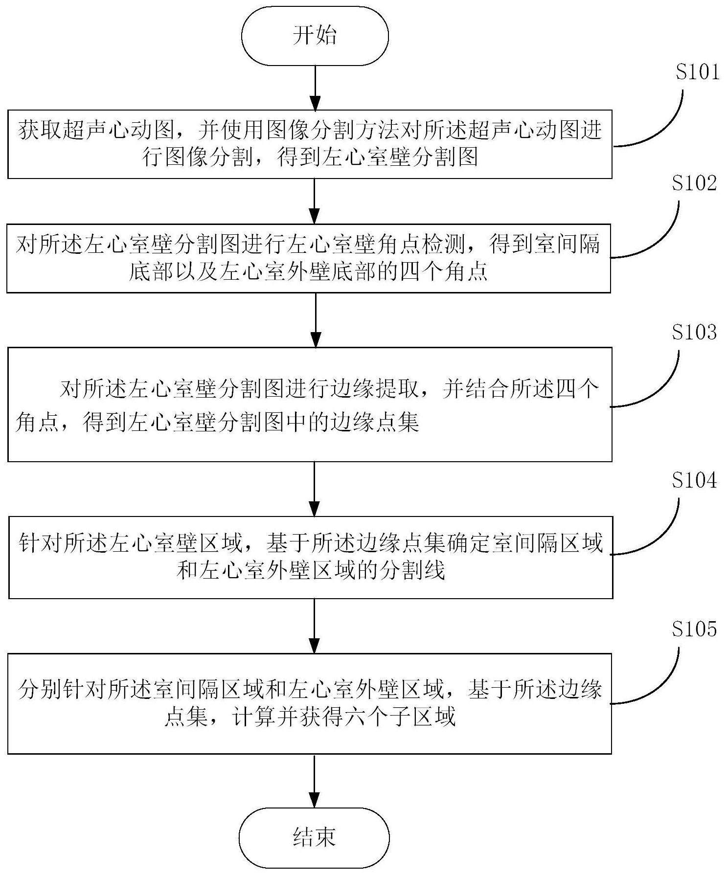 一种超声心动图左心室壁六段分割方法系统及存储介质