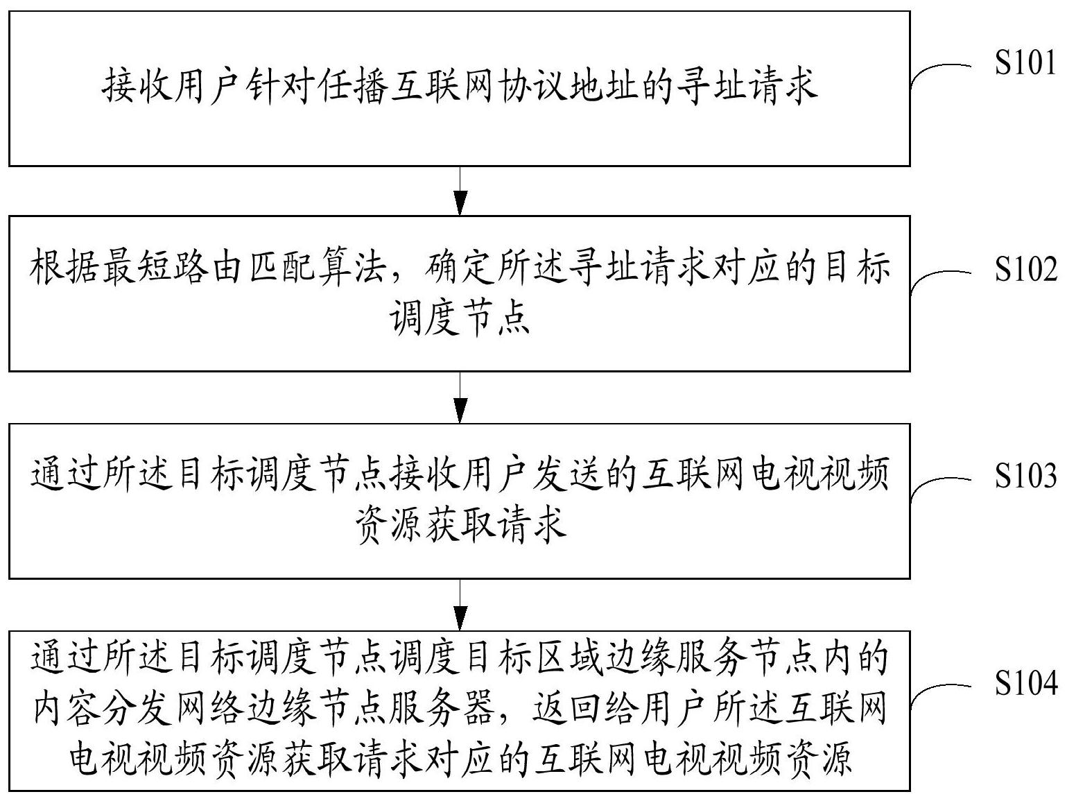 cn112218121a_内容分发网络调度方法及装置在审