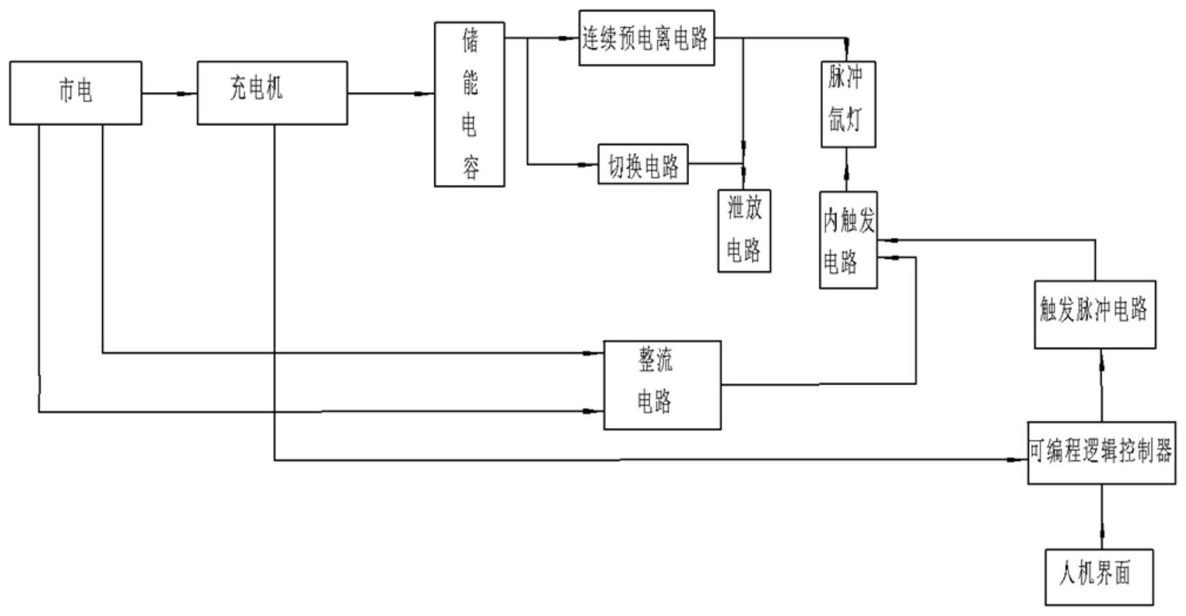 基于plc控制的多功能脉冲氙灯电源